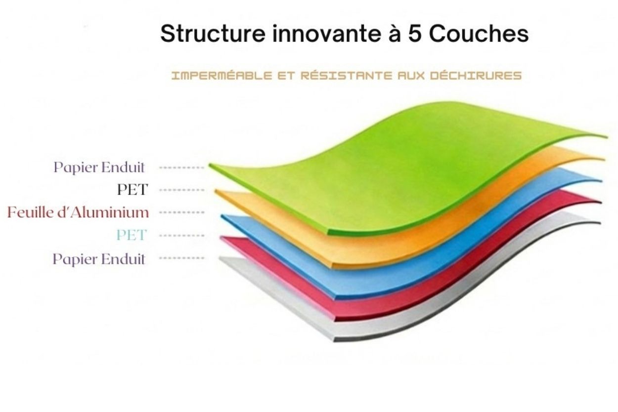 Comment fonctionne un porte-cartes RFID ?